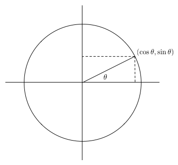 images/figures/circle-functions