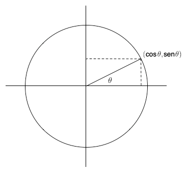 images/figures/circle-functions-es
