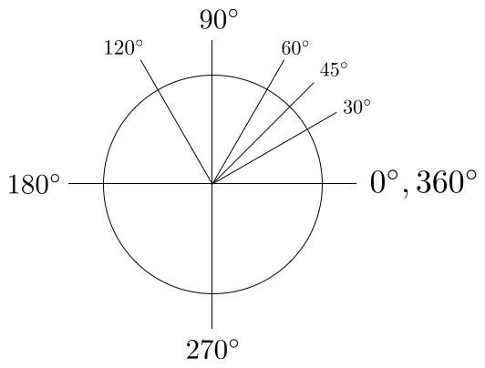 images/figures/degree-angles