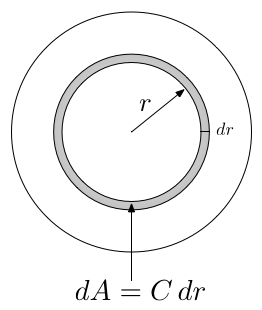images/figures/circular-area