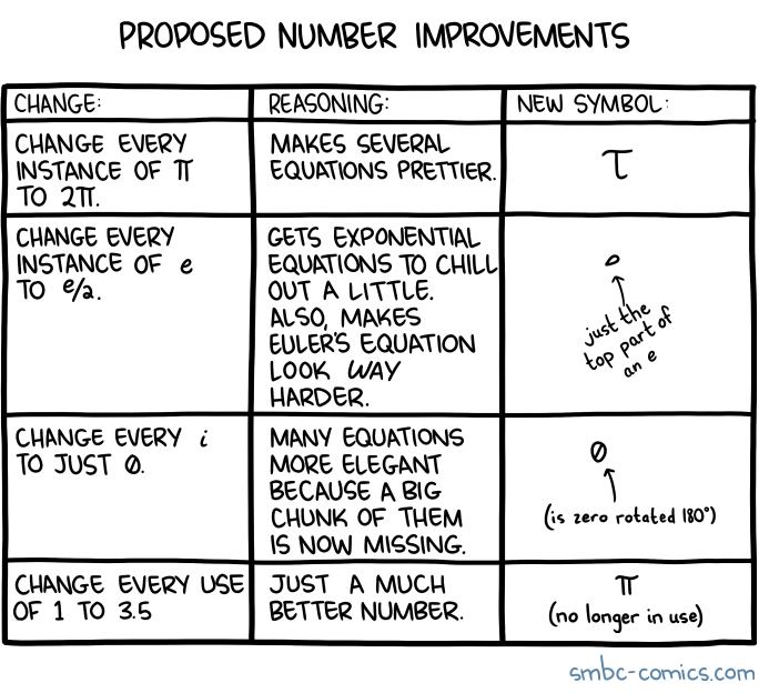 SMBC Proposed Number Improvements