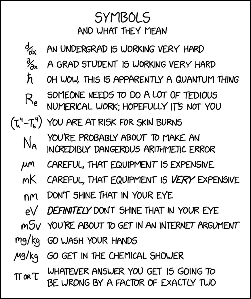 xkcd strip 'Symbols' includes a reference to tau