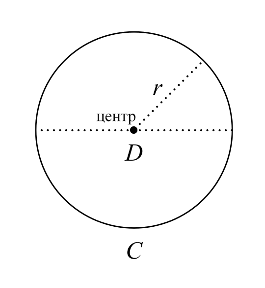 images/figures/circle