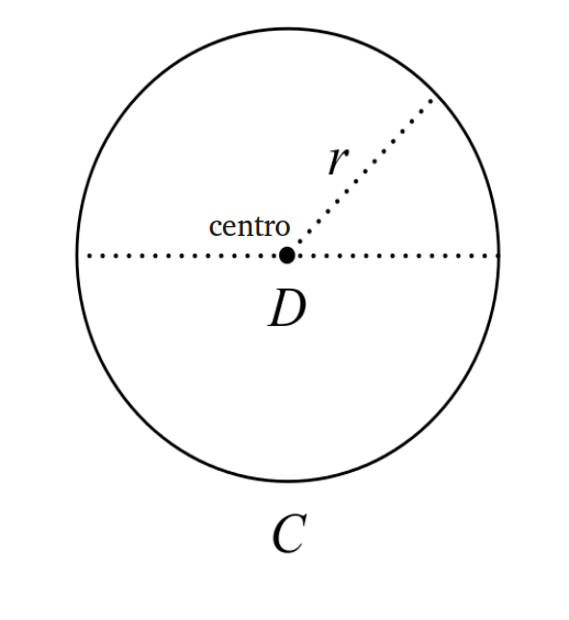 images/figures/pt/circle