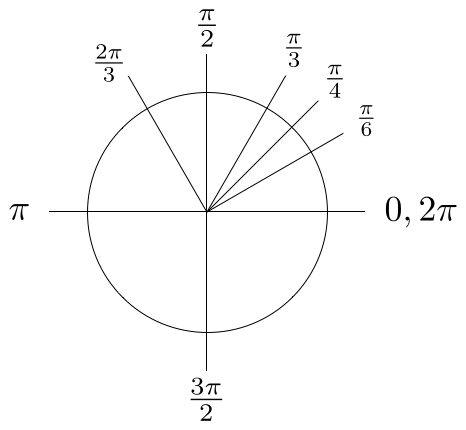 images/figures/pt/pi-angles