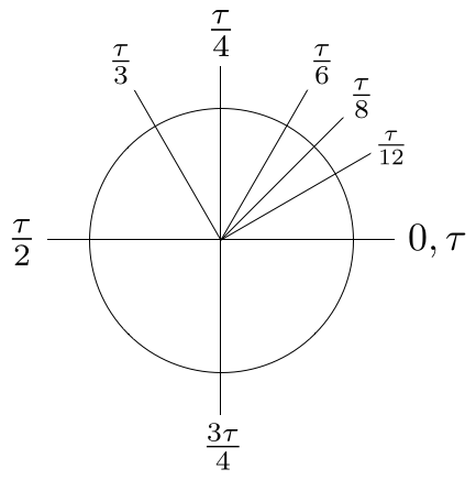 images/figures/pt/tau-angles